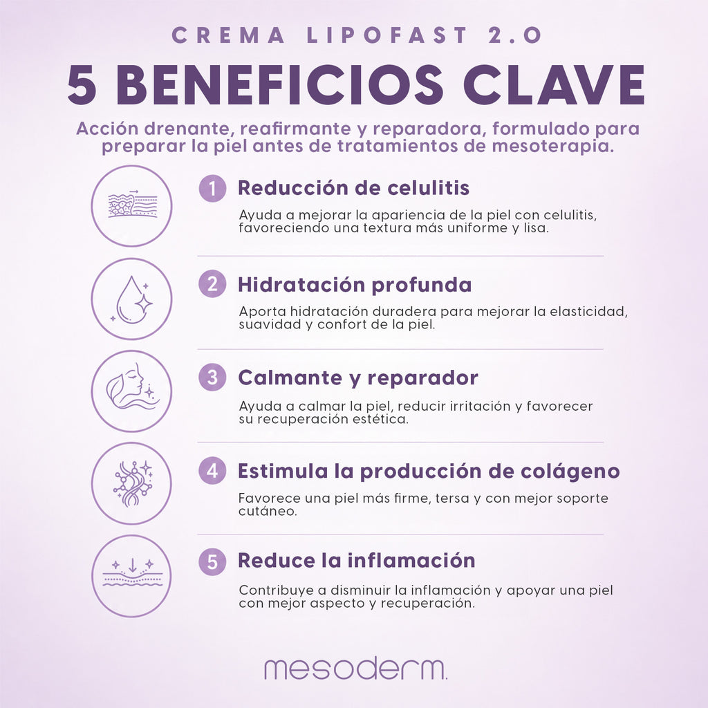 LIPOFAST 2.0 Crema