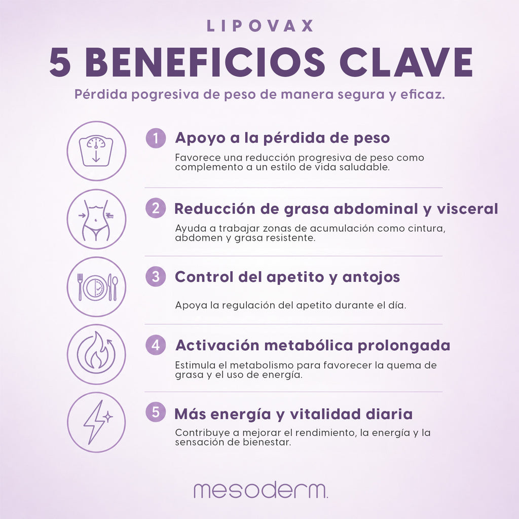 Lipovax Mesoderm