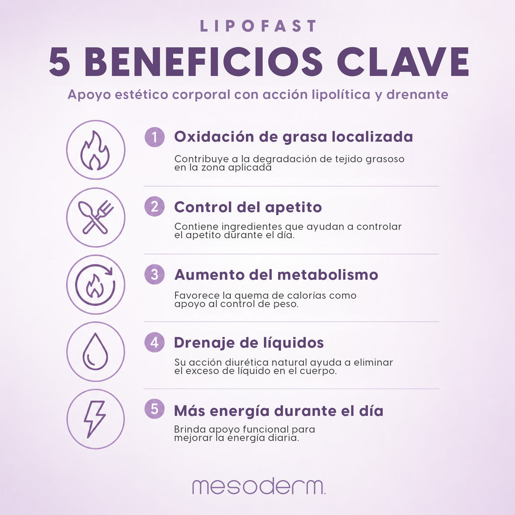 LIPOFAST® Mesoderm