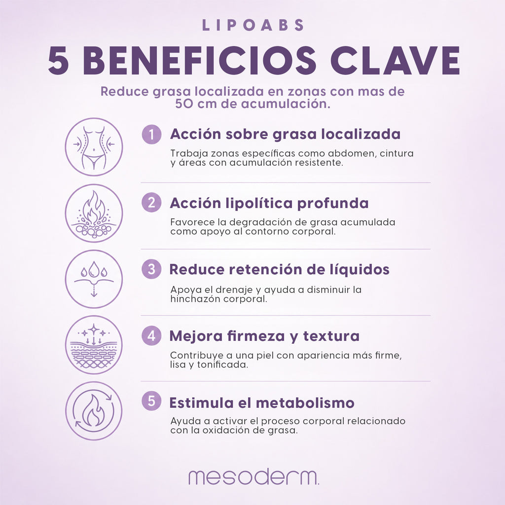Lipoabs Mesoderm