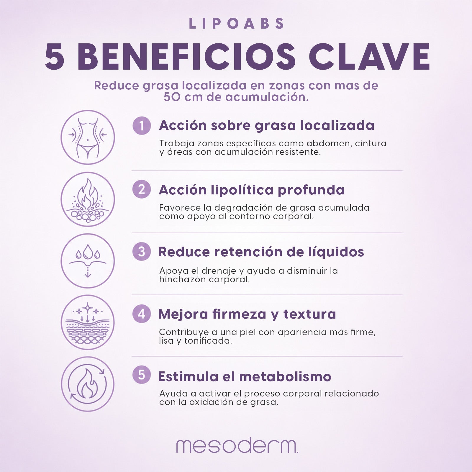 Lipoabs Mesoderm