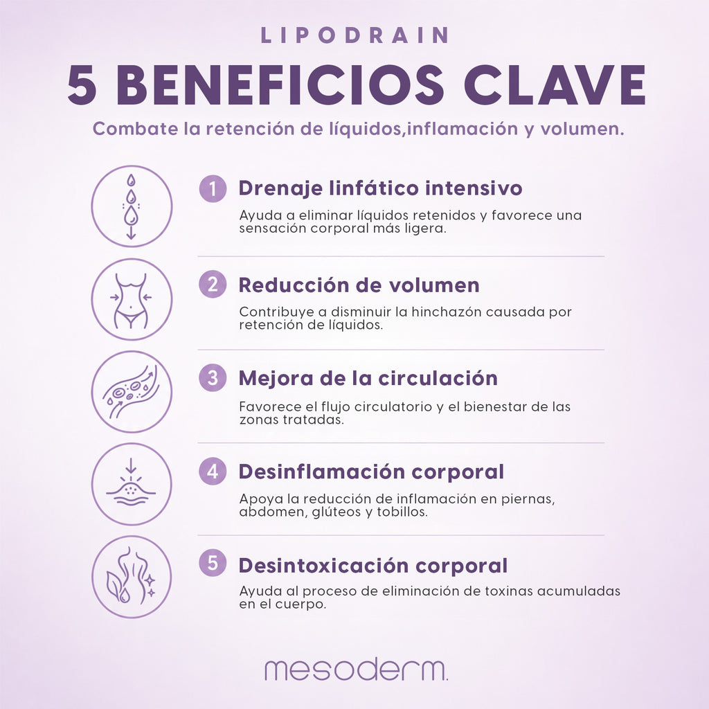 Lipodrain Mesoderm