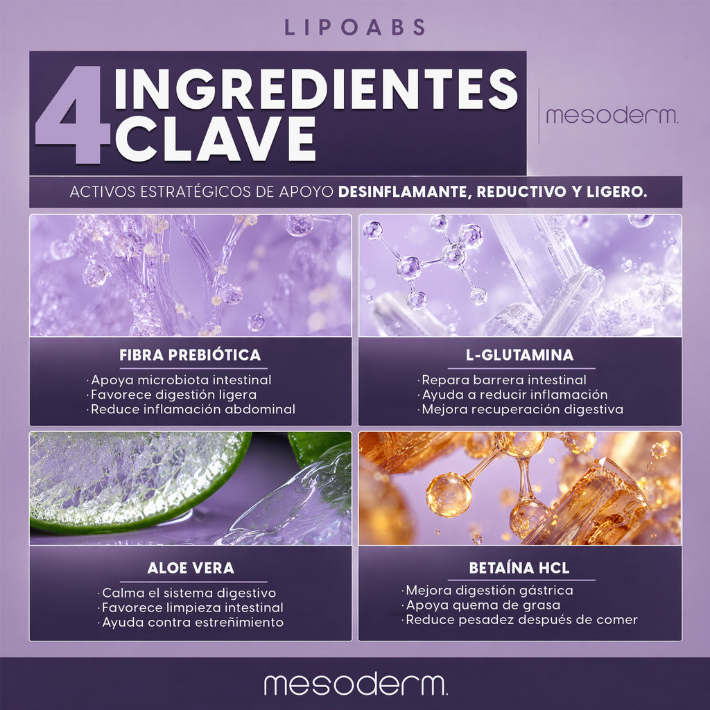 Lipoabs Cápsulas Mesoderm