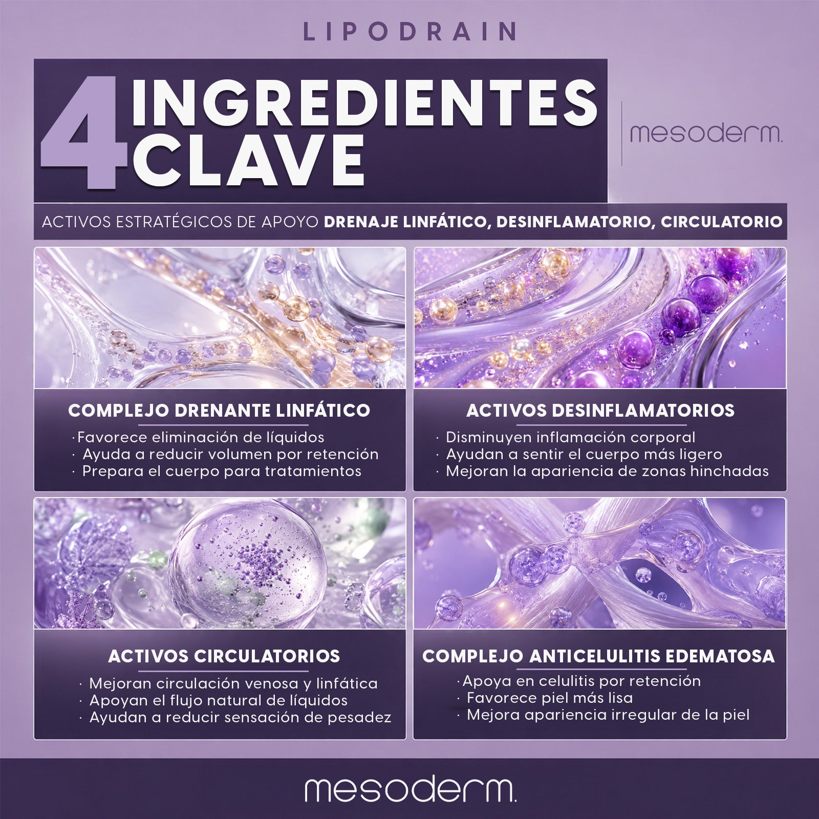 Lipodrain Mesoderm