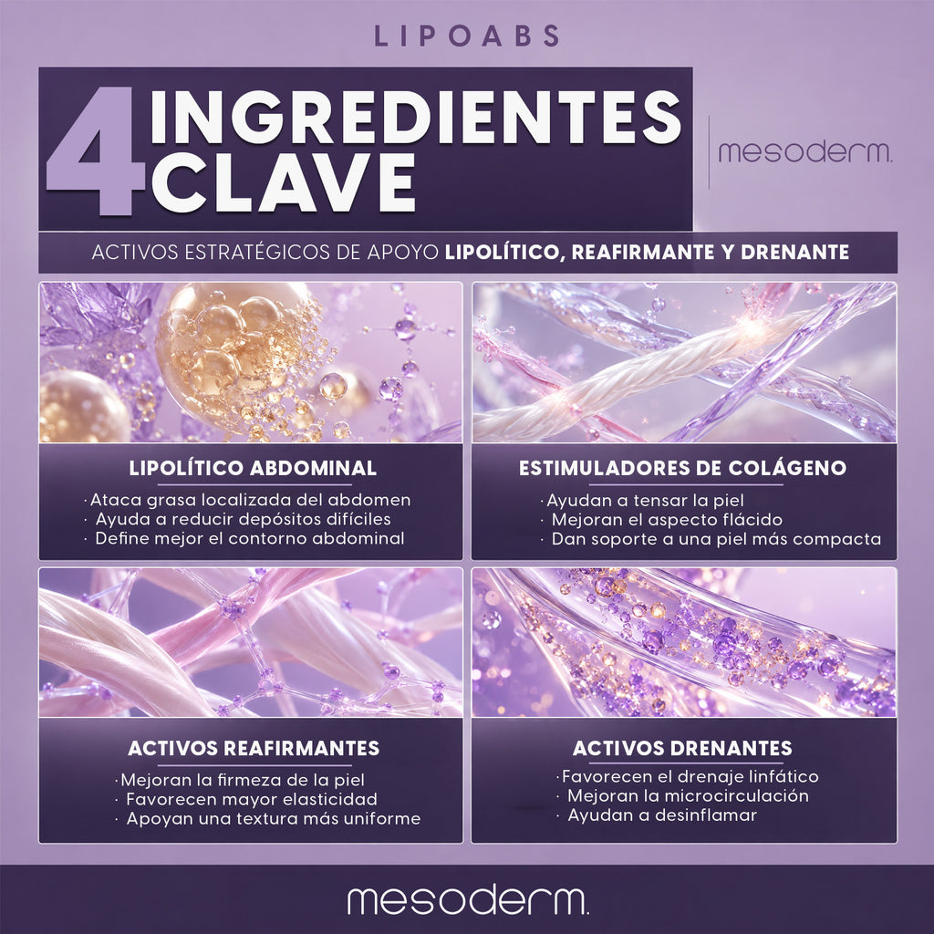 Lipoabs Mesoderm
