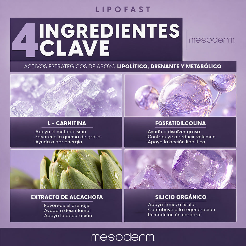 LIPOFAST® Mesoderm